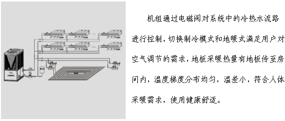 空調(diào)地暖熱水機組工程系統(tǒng)圖