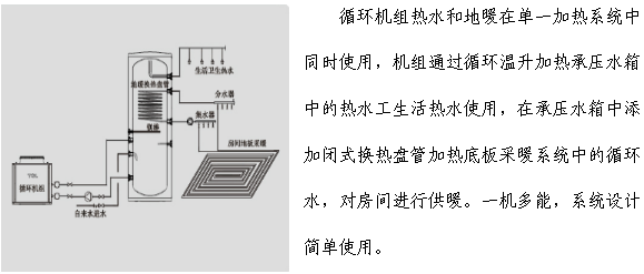 循環(huán)機組熱水地暖工程系統(tǒng)圖