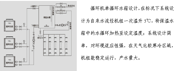 循環(huán)機組工程系統(tǒng)圖